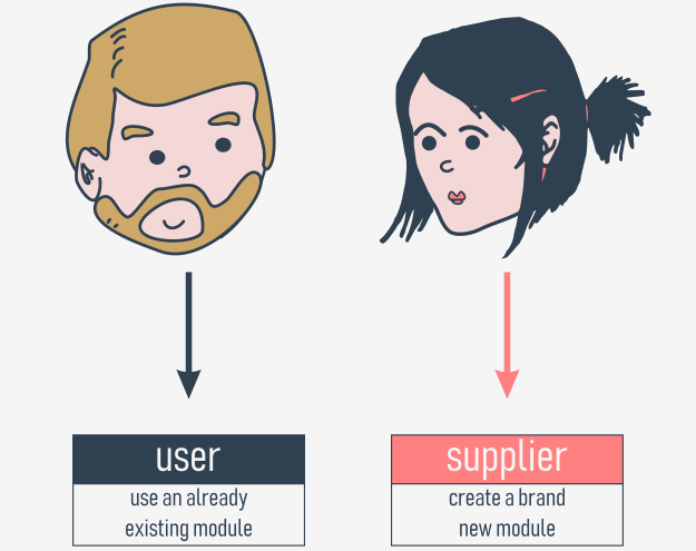 El concepto de Usuario vs Proveedor