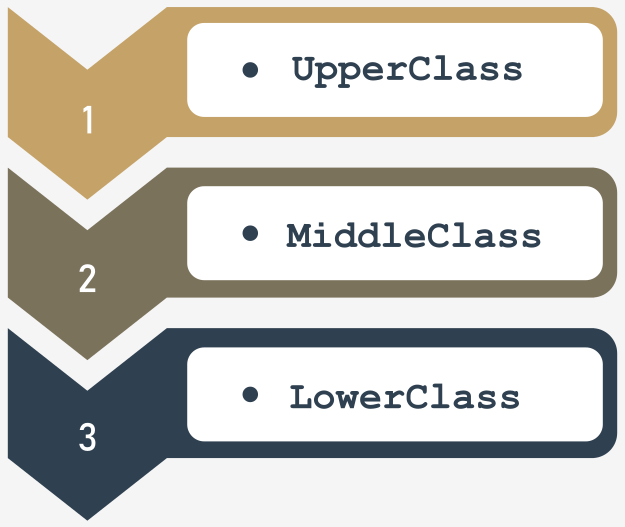 El concepto de jerarquías de clases