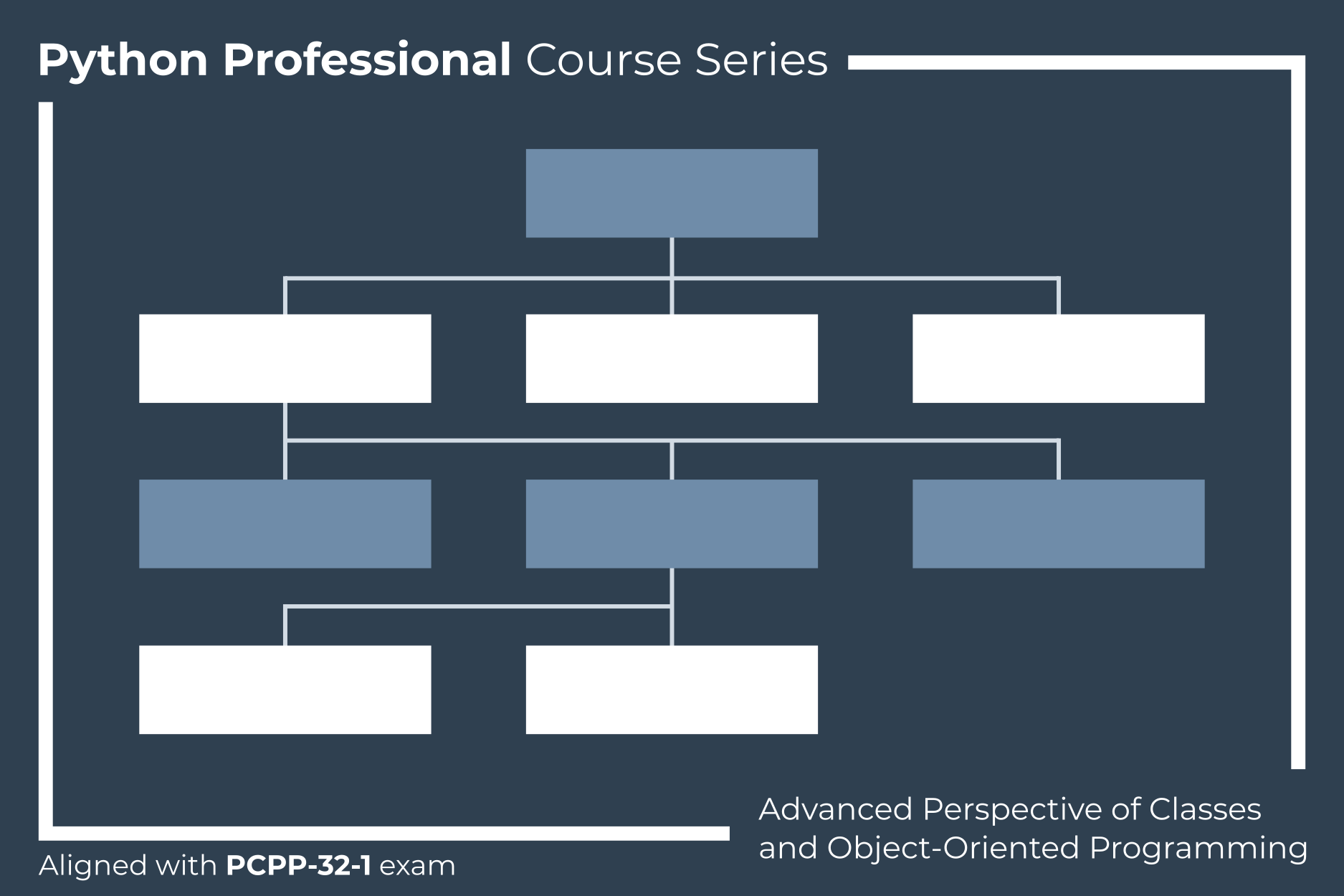 Advanced Classes and OOP Title Page