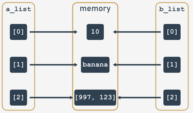 Variable object