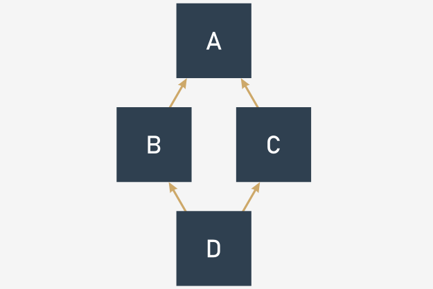 El concepto del problema del diamante