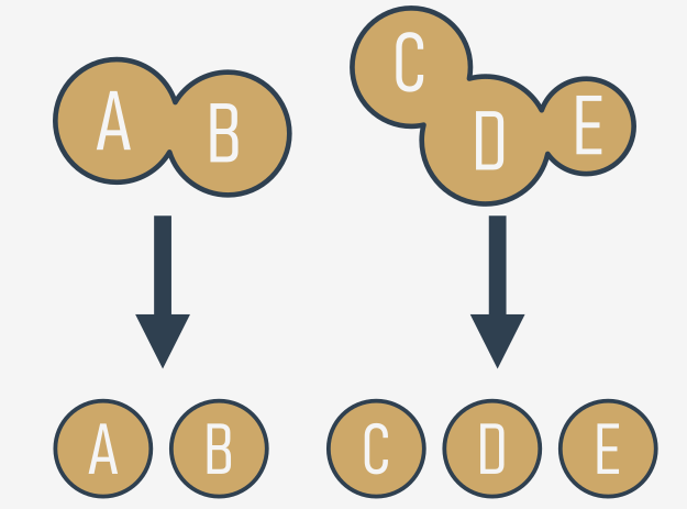 The concept of decomposition