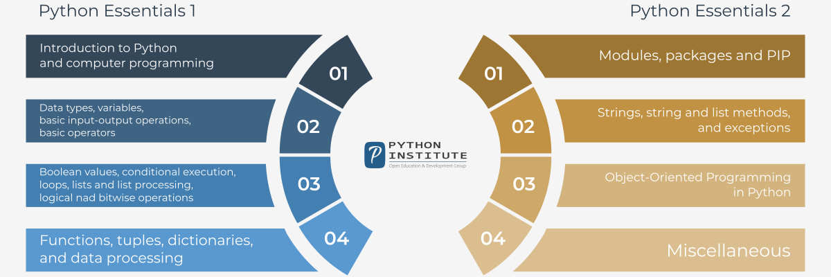 Python Essentials - Course Modules