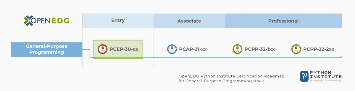 Python Institute Certification Roadmap