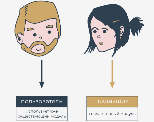 The User vs. Supplier concept