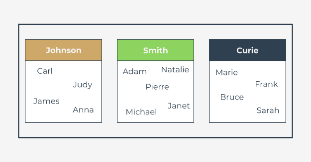 The namespace concept