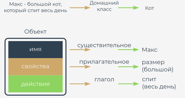 The concept of object attributes