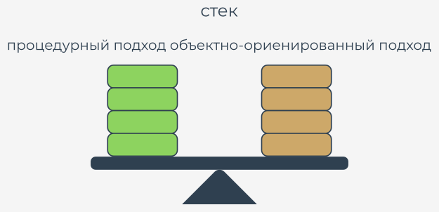 The stack – procedural vs. object approach